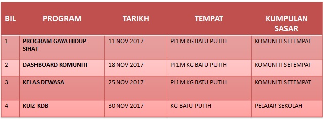 Latihan